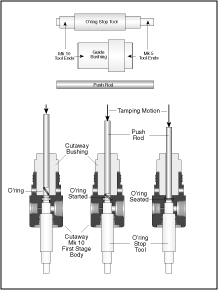 Scubapro Mk5/Mk10 O'ring Tool Kit