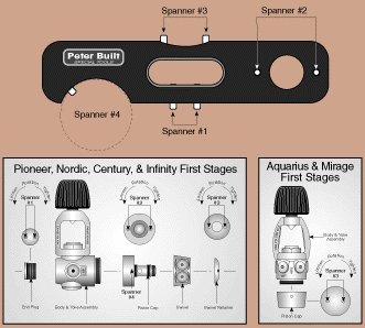 quad spanner